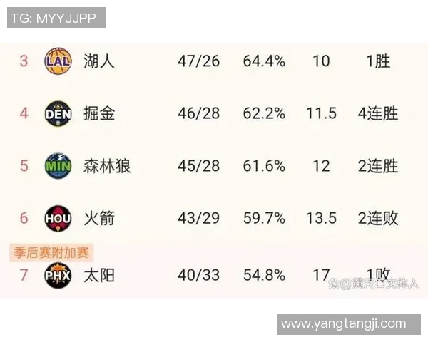 火箭队与森林狼激战回顾2019年3月18日精彩瞬间与关键数据分析